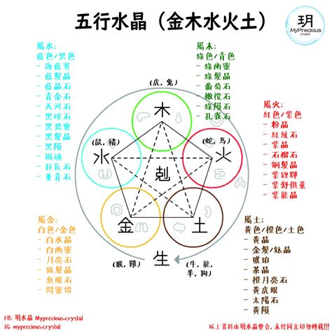 属土水晶|【水晶五行屬性怎麼看？】這樣配戴水晶才有效 